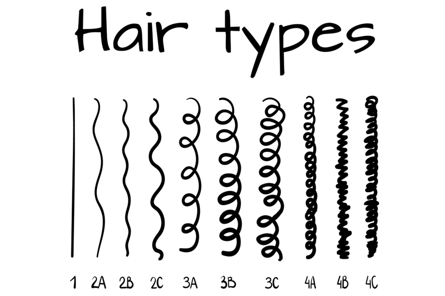 Hair types