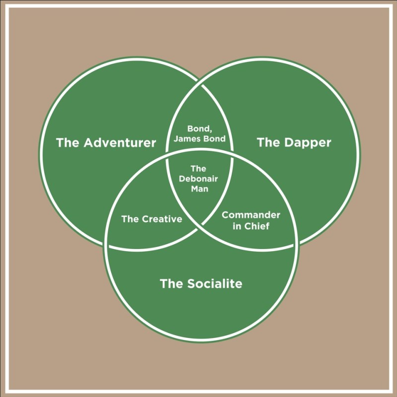 Signature Style Venn Diaphragm