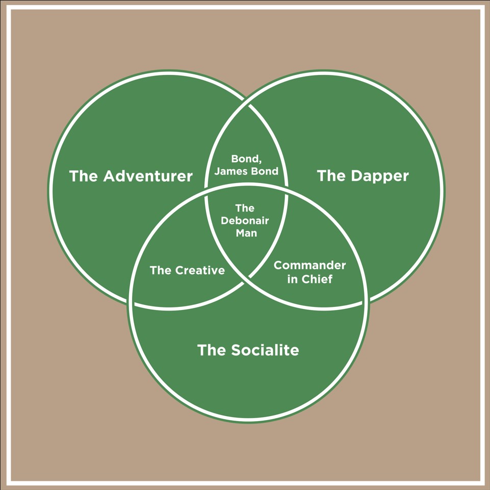 Signature Style Venn Diaphragm