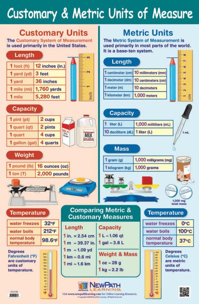 comparison-of-metric-and-english-system-converting-metric-units-to
