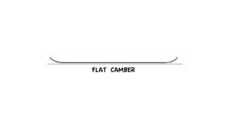 A flat profile of a snowboard