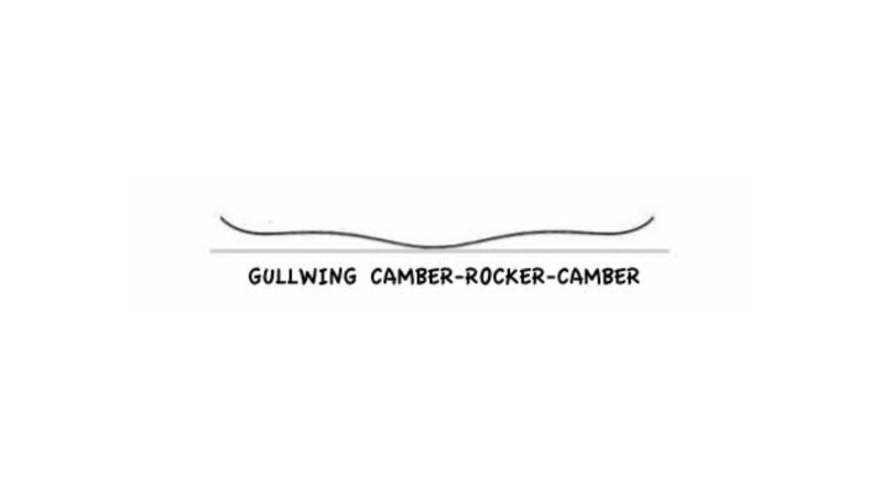 A gullwing, or flying-v profile of a snowboard