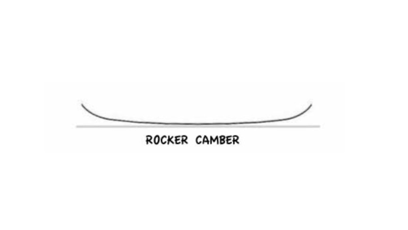 A rocker camber image of a snowboard