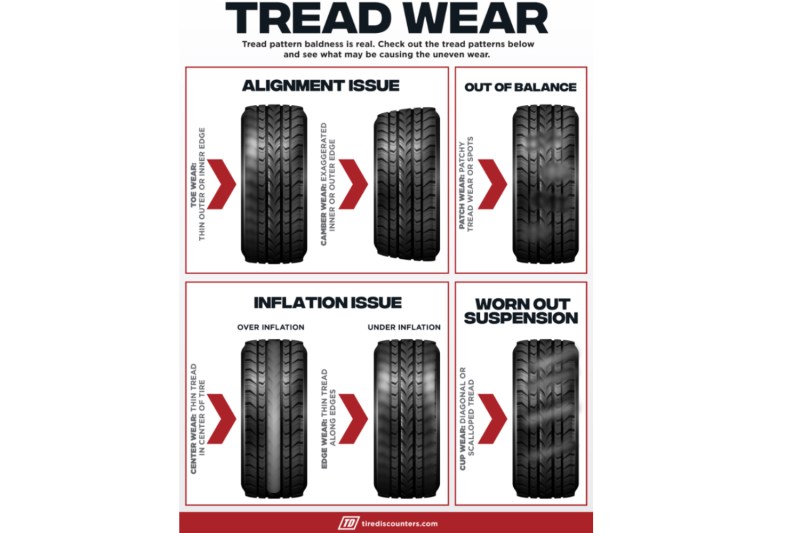 How to use tire wear patterns to identify vehicle problems