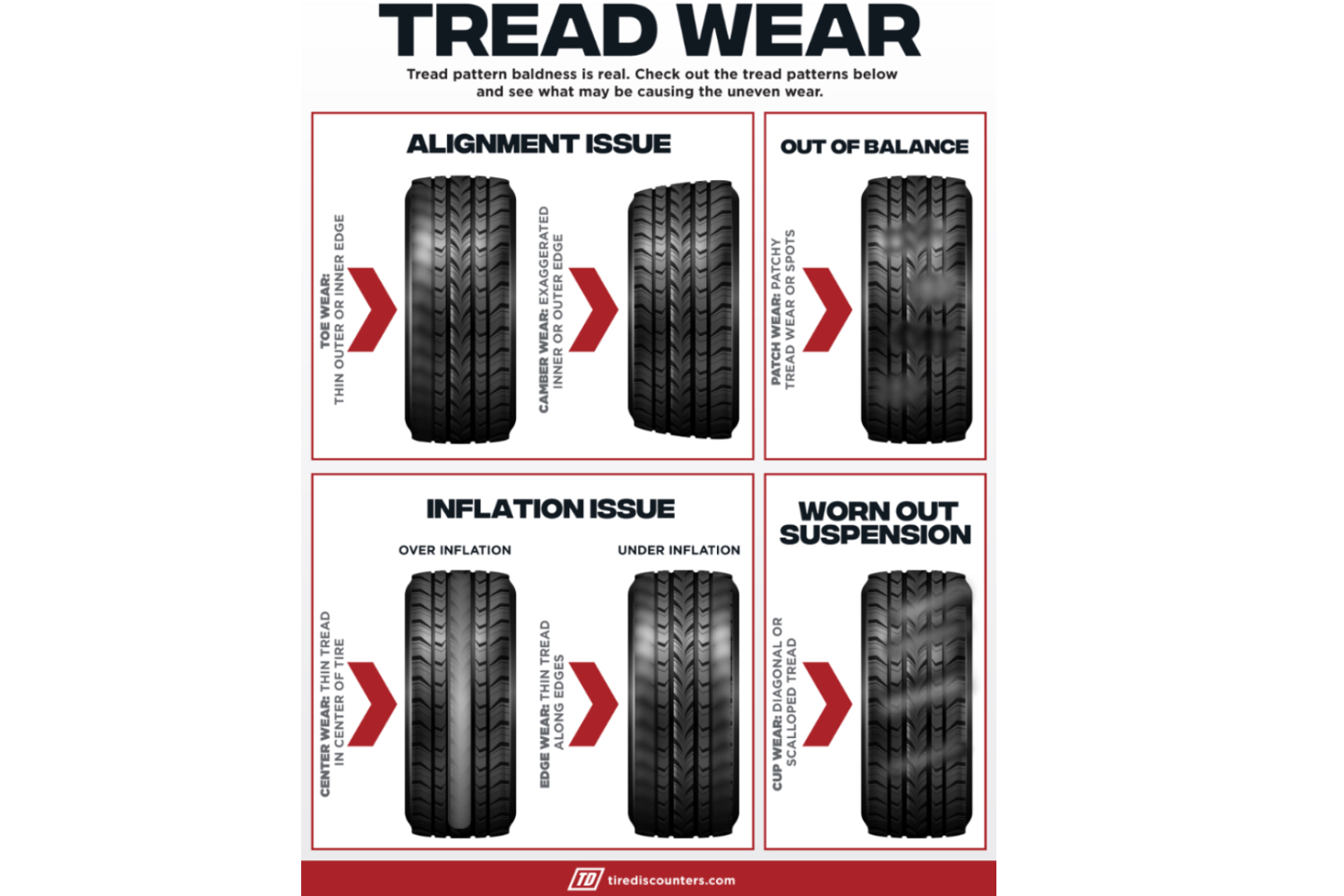 How to use tire wear patterns to identify vehicle problems The Manual