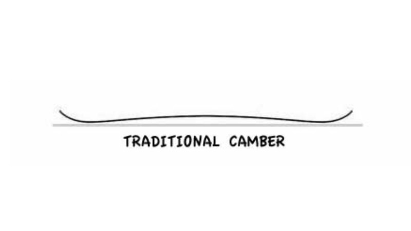 A traditional camber profile of a snowboard