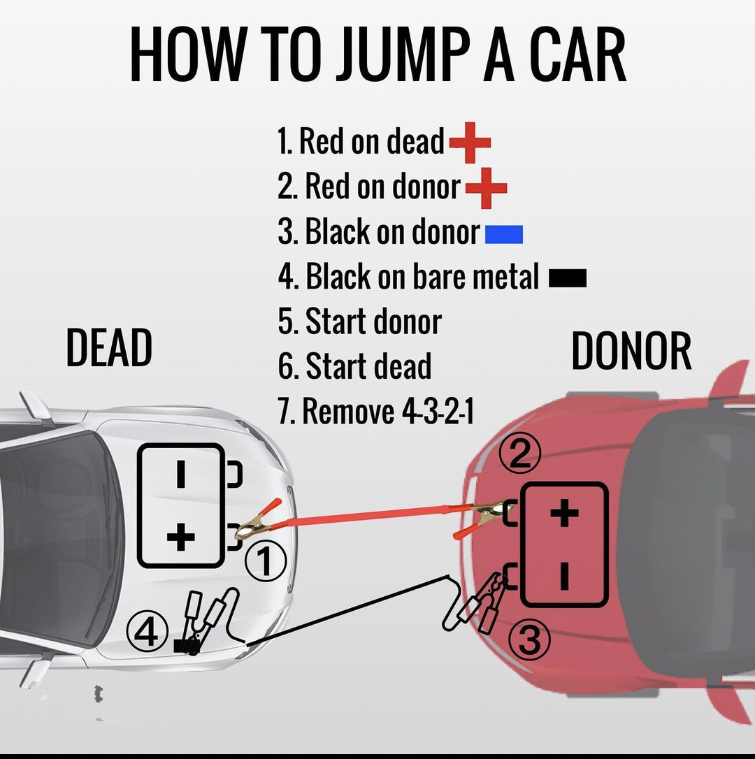 jump start car reddit
