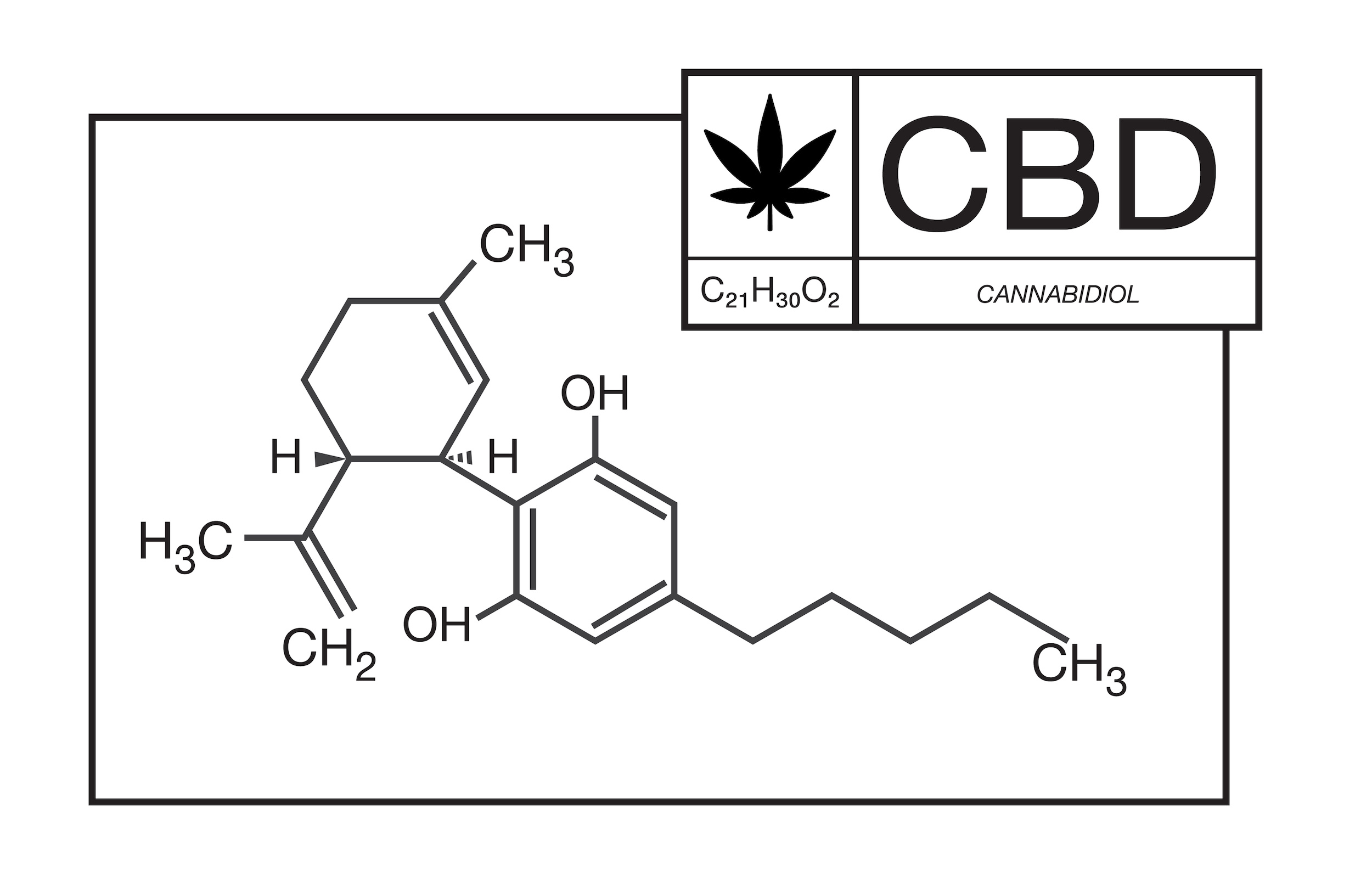 Molecular structure of CBD