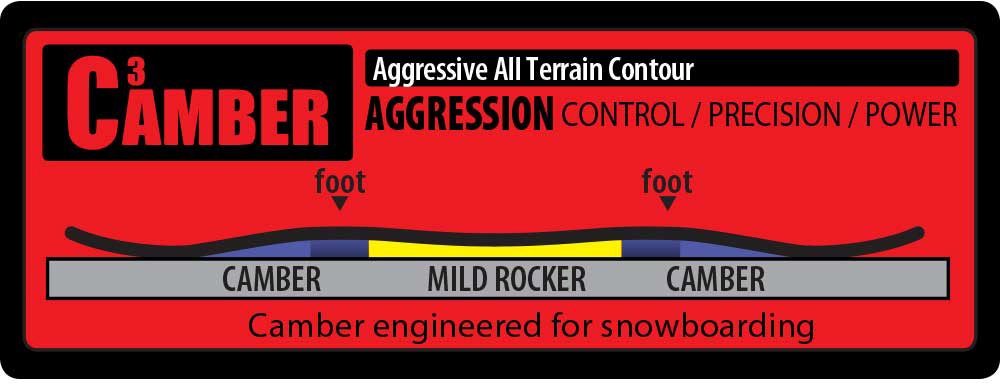 Gnu hybrid C3 snowboard profile