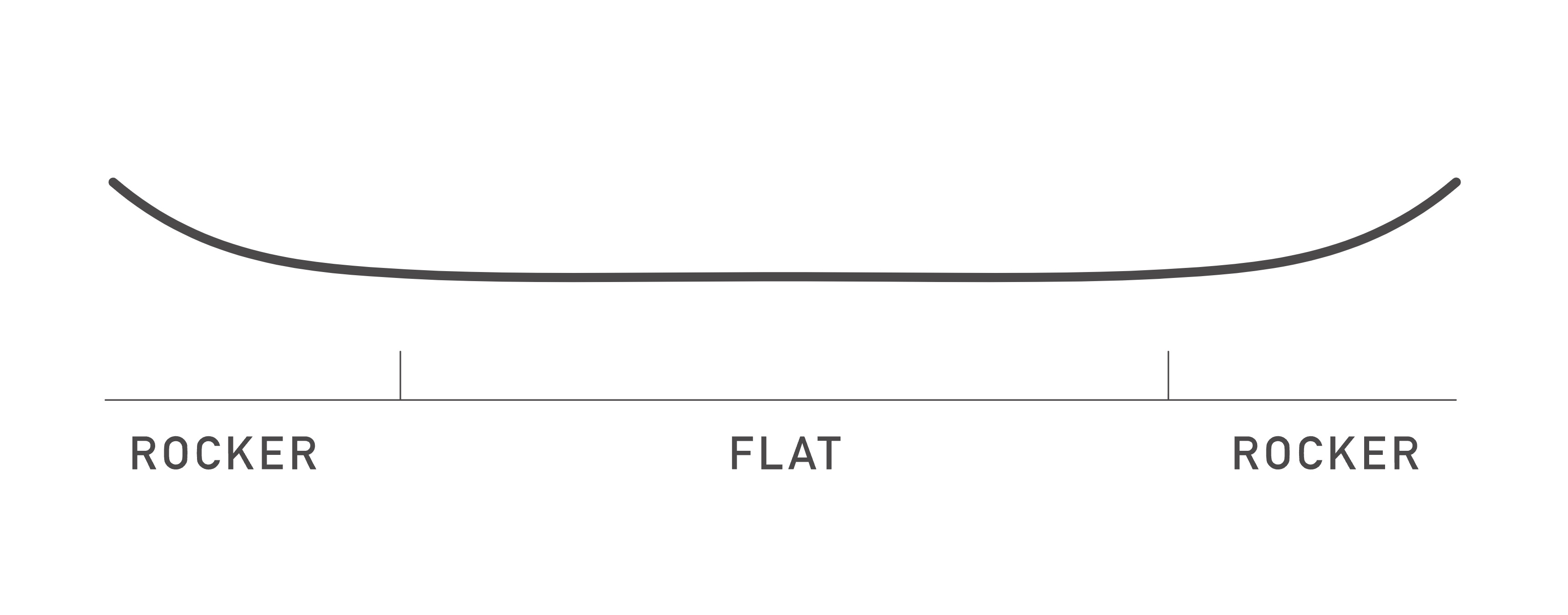 Burton snowboards flat profile