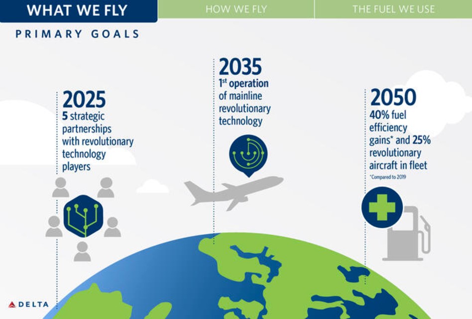 Delta Air Lines climate goals