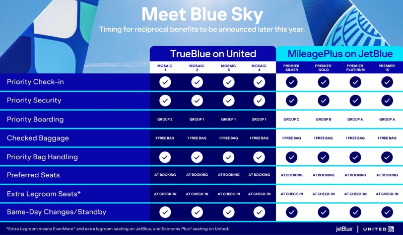 Blue Sky benefits