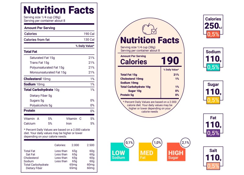 Nutrition label
